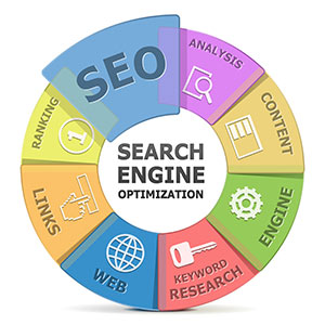The elements of small business SEO in Mount Olive, NJ.